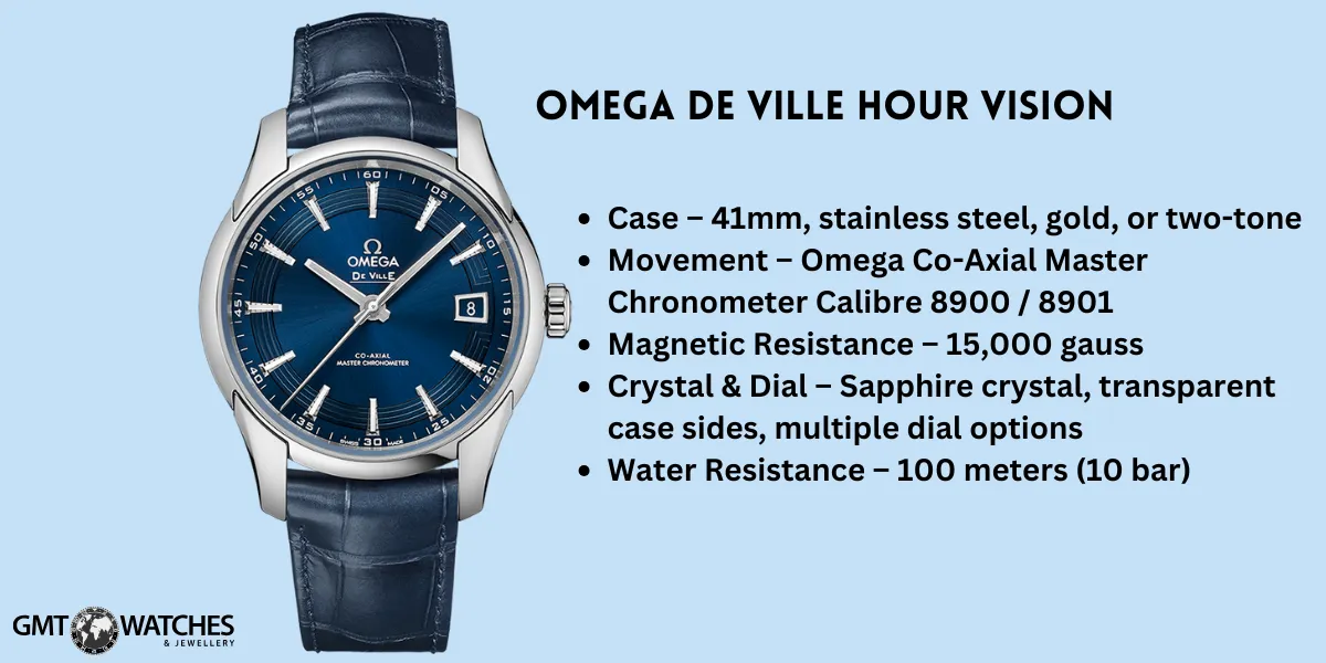 Omega De Ville Hour Vision