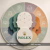 Rolex Watches for MBTI Types Are Trending in 2026